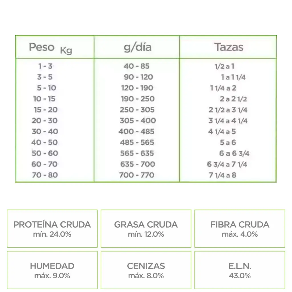 nutrición nupec adulto