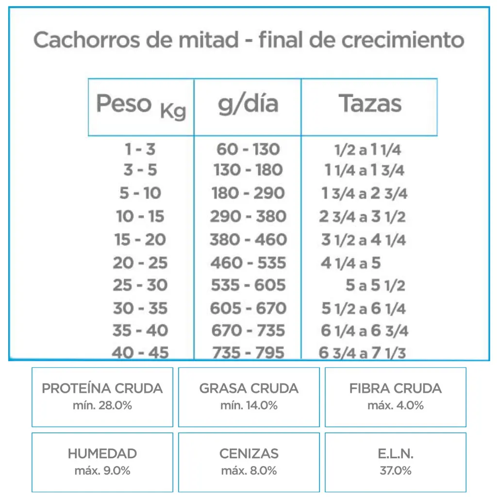 Nupec Cachorro - Imagen 3
